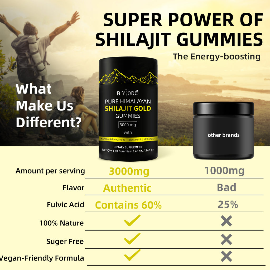 Guld Shilajit Gummies – Styrka & Återhämtning